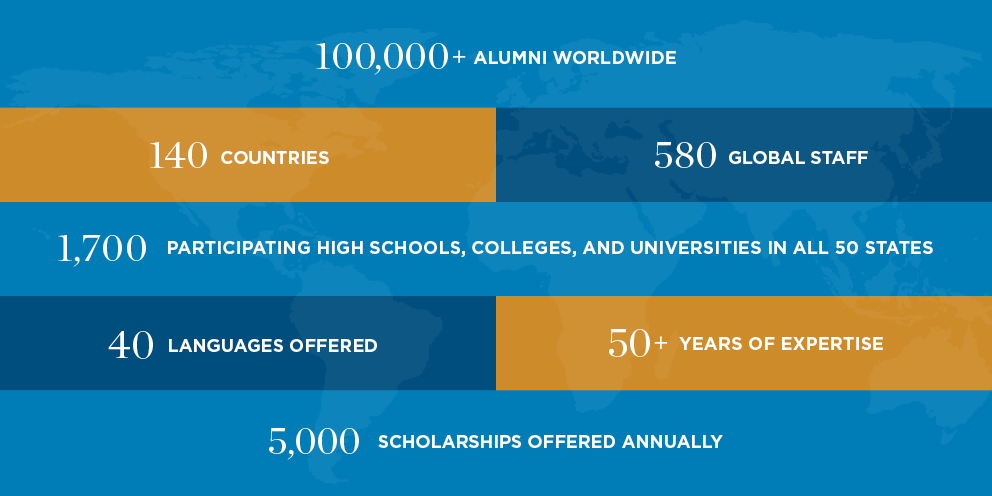 AC By the Numbers Updated 9.29.25